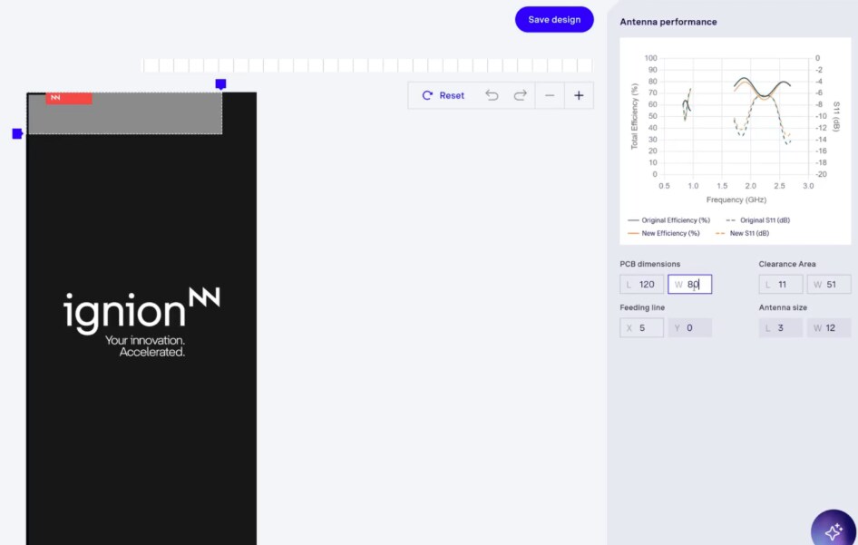 Ignion Oxion™ AI-Powered Antenna Integration Platform